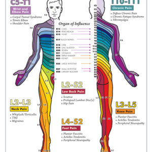 MPS Neurostim Therapy